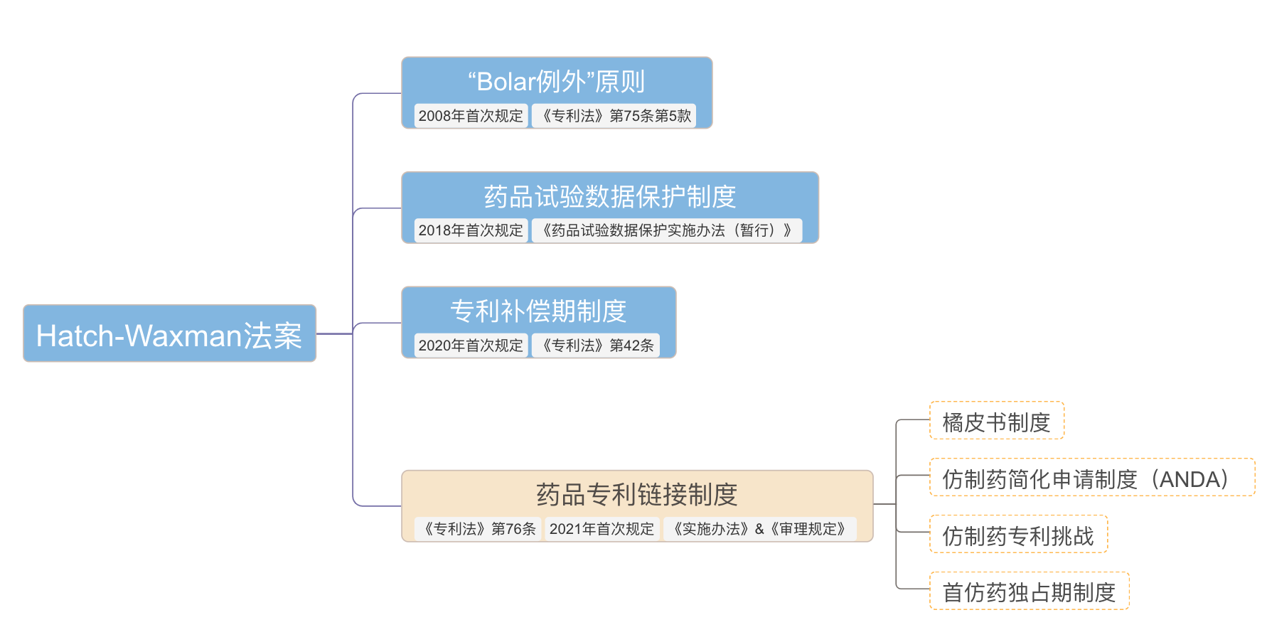 品一品原研藥企和仿制藥企這碗水是如何被“端平”的