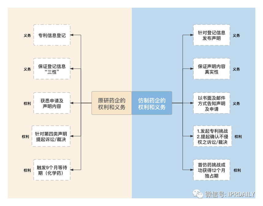 品一品原研藥企和仿制藥企這碗水是如何被“端平”的