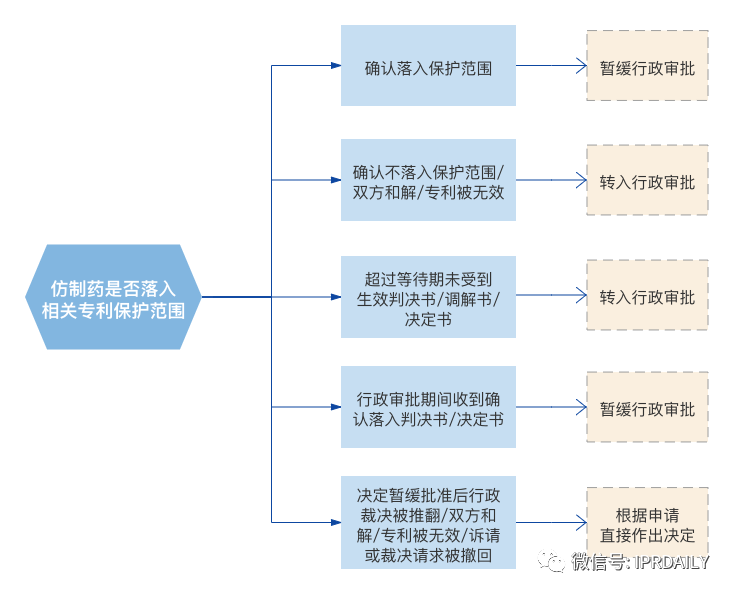 品一品原研藥企和仿制藥企這碗水是如何被“端平”的