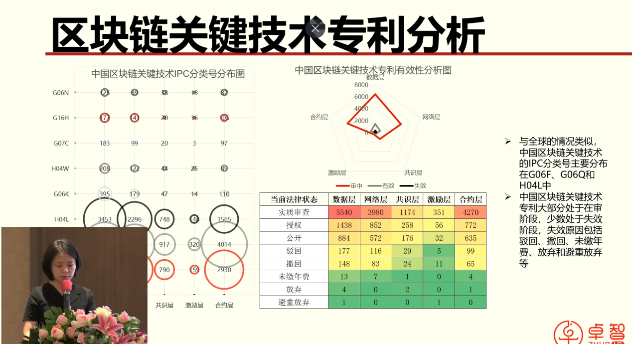 東莞市第三代半導(dǎo)體芯片、區(qū)塊鏈產(chǎn)業(yè)專利導(dǎo)航項(xiàng)目成果發(fā)布會(huì)成功舉辦