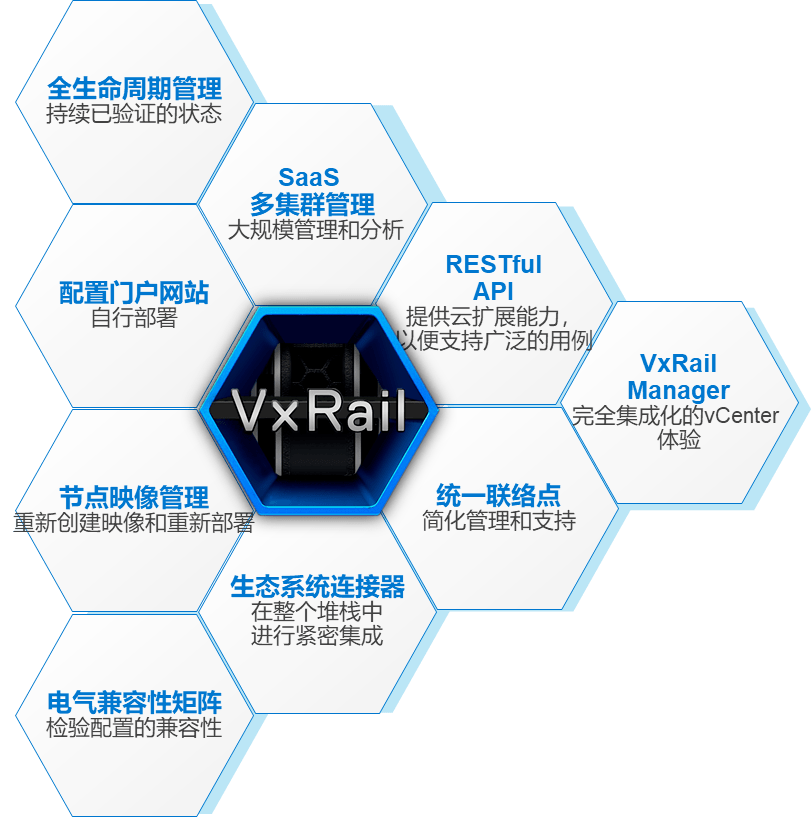 新品正式發(fā)布！戴爾易安信VxRail超融合 “三位一體”全面升級