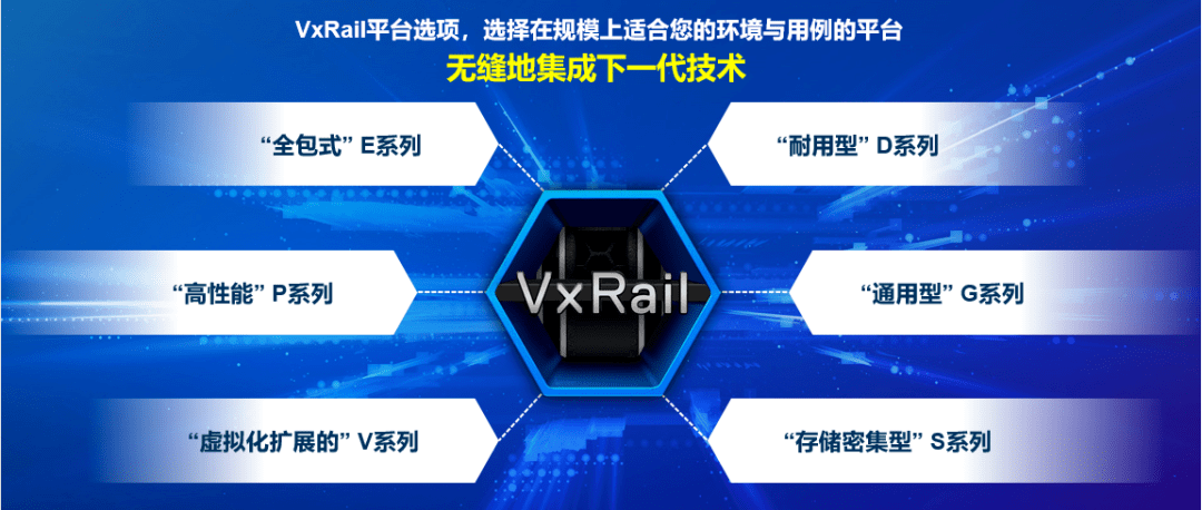 新品正式發(fā)布！戴爾易安信VxRail超融合 “三位一體”全面升級