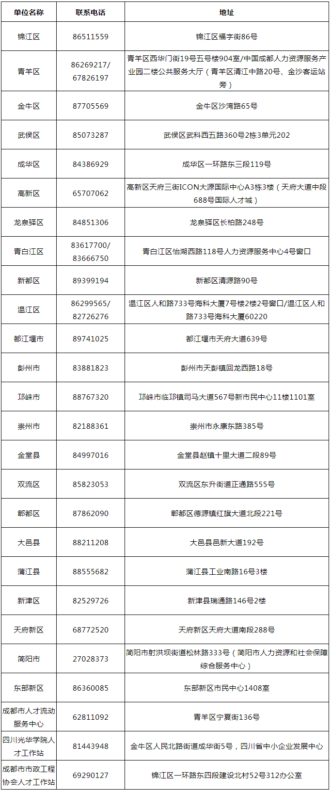 破格申請！1項以上發(fā)明專利+年創(chuàng)稅收1000萬+年薪50萬可申請高級職稱