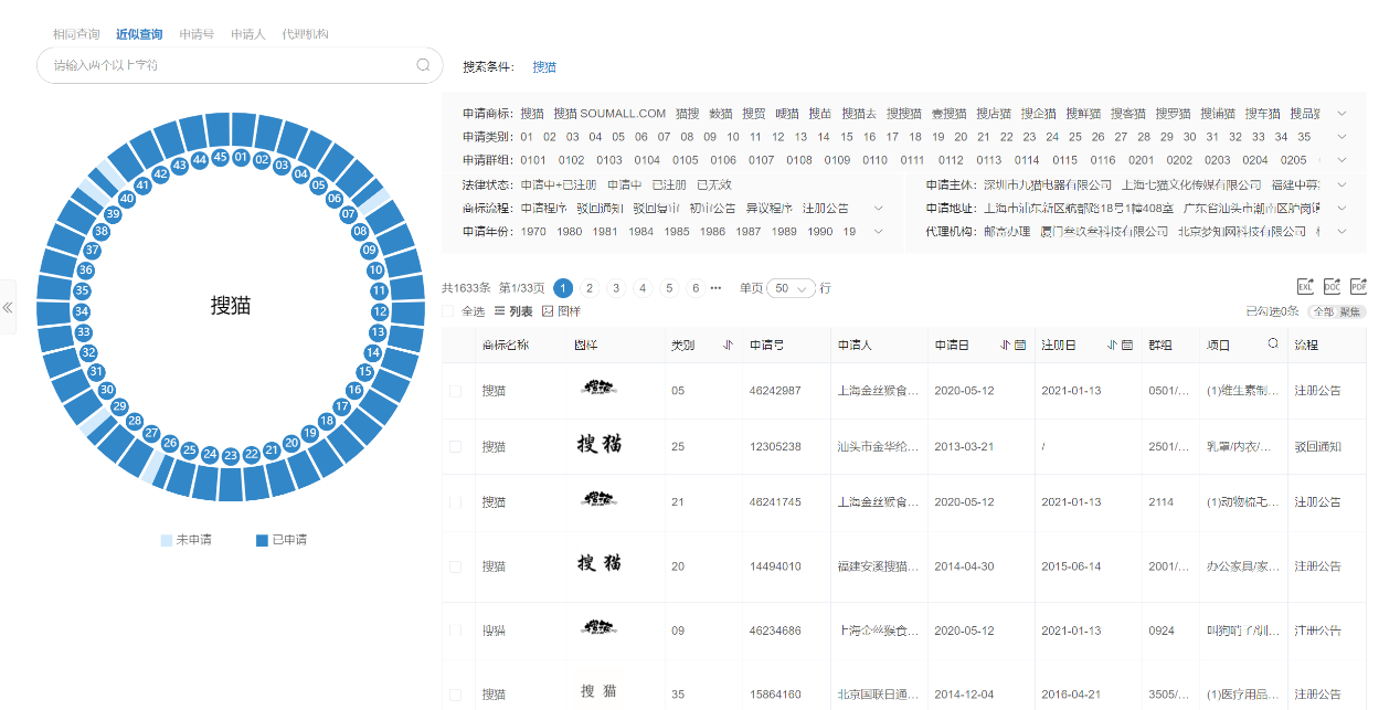 4款主流商標(biāo)檢索工具測評