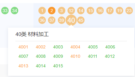 4款主流商標(biāo)檢索工具測評