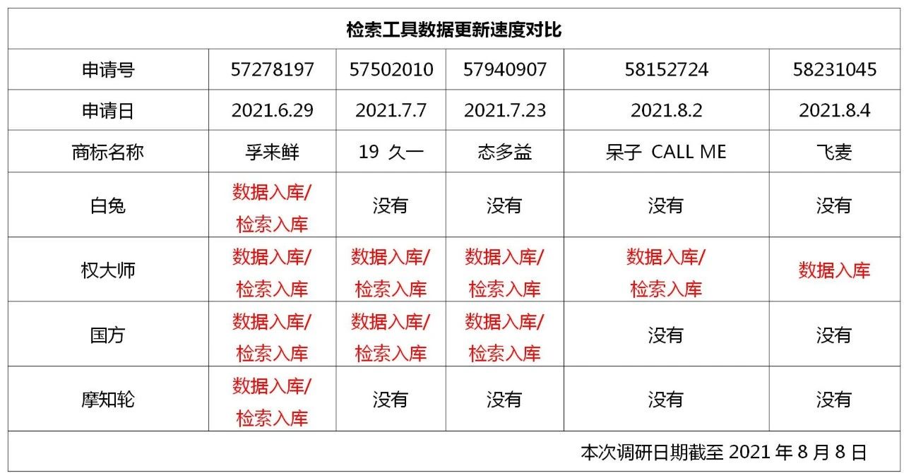 4款主流商標(biāo)檢索工具測評