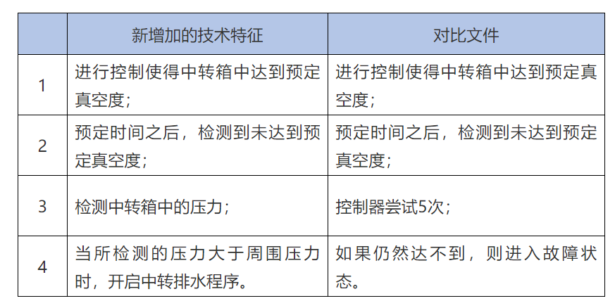 一個專利復(fù)審決定引發(fā)的思考-公知常識的判定邊界