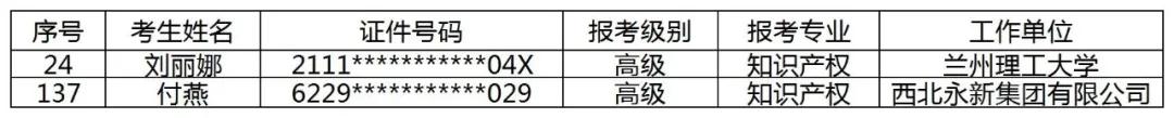 公布！2021年各地高級(jí)知識(shí)產(chǎn)權(quán)師合格名單