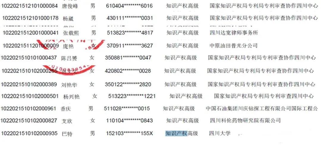 公布！2021年各地高級(jí)知識(shí)產(chǎn)權(quán)師合格名單