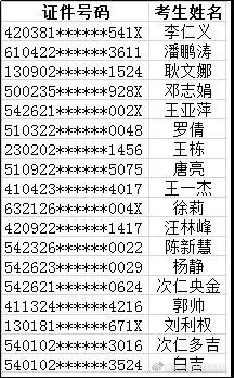 公布！2021年各地高級知識產(chǎn)權(quán)師合格名單