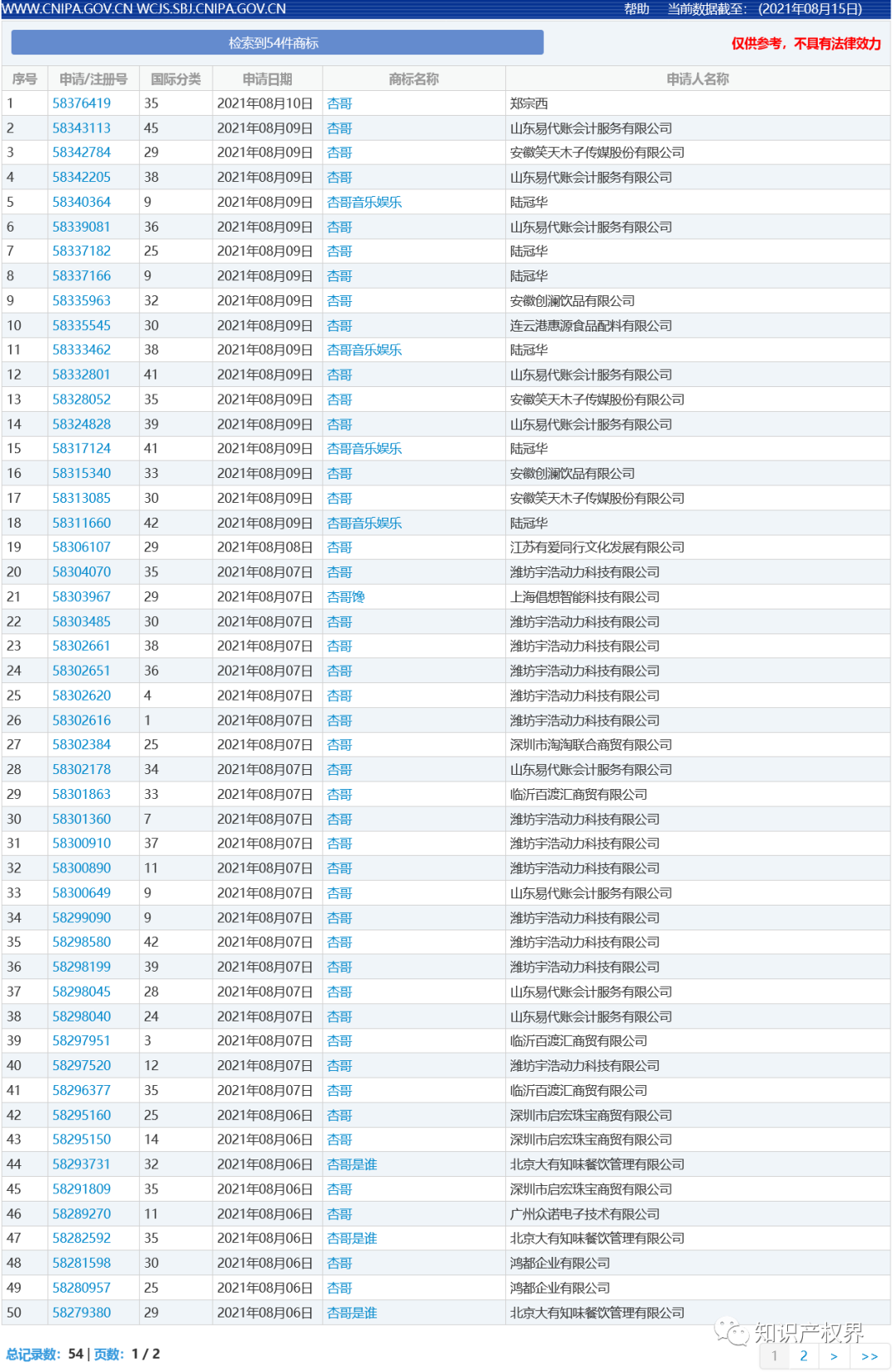 中國奧委會回應(yīng)：應(yīng)及時撤回和停止實(shí)施楊倩、陳夢、全紅嬋等奧運(yùn)健兒姓名商標(biāo)惡意搶注申請