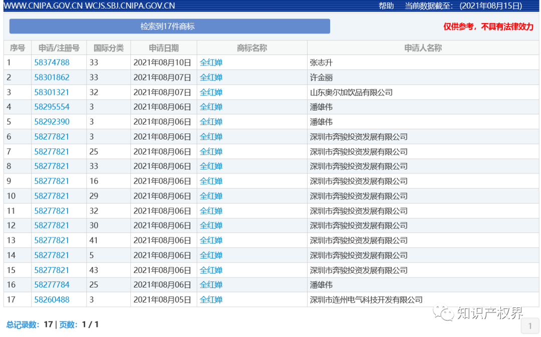 中國奧委會回應(yīng)：應(yīng)及時撤回和停止實(shí)施楊倩、陳夢、全紅嬋等奧運(yùn)健兒姓名商標(biāo)惡意搶注申請