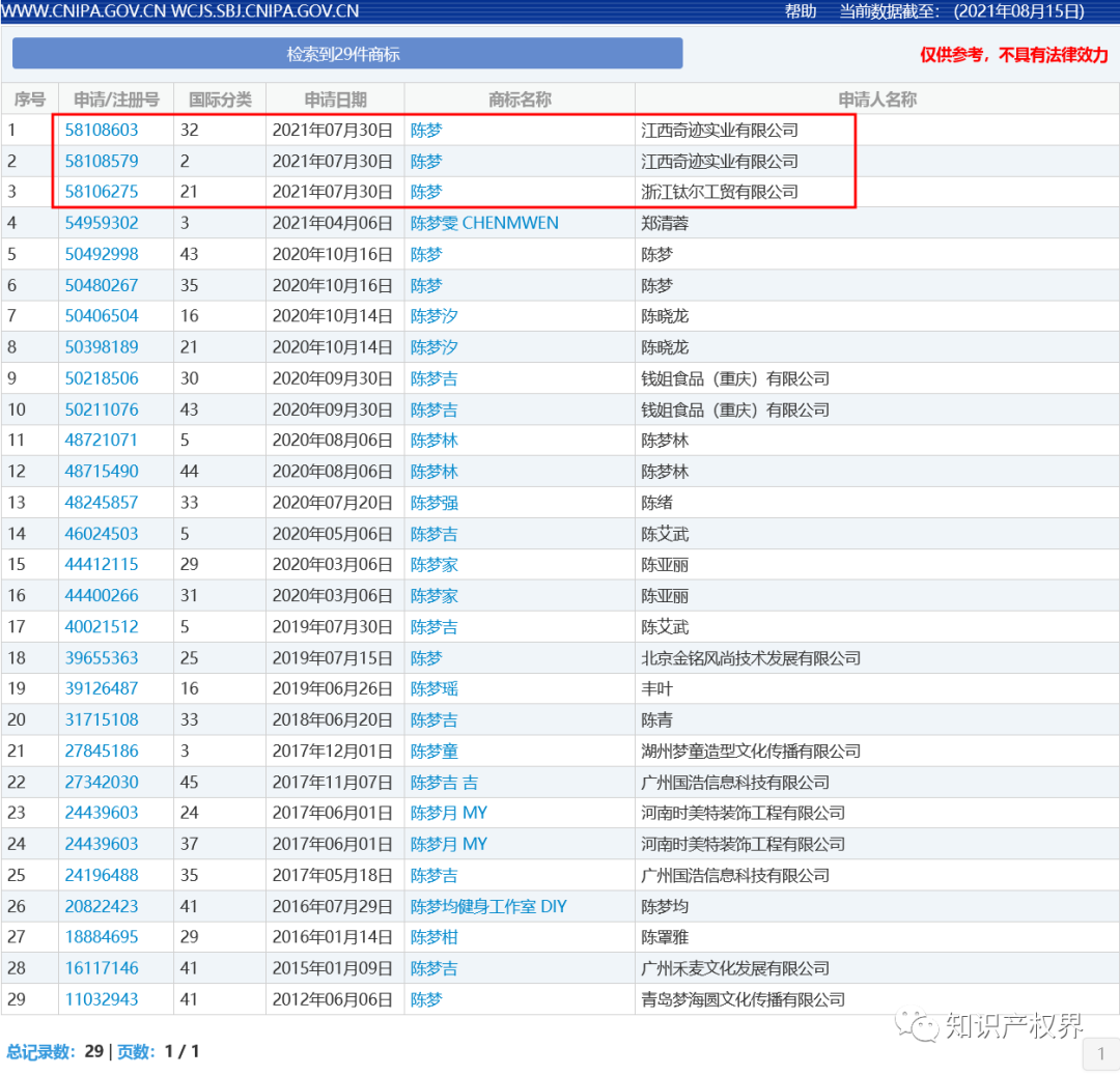 中國奧委會回應(yīng)：應(yīng)及時撤回和停止實(shí)施楊倩、陳夢、全紅嬋等奧運(yùn)健兒姓名商標(biāo)惡意搶注申請