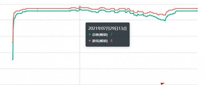 頭部網(wǎng)文IP這么多，為什么只有《斗羅大陸》做到超級變現(xiàn)？