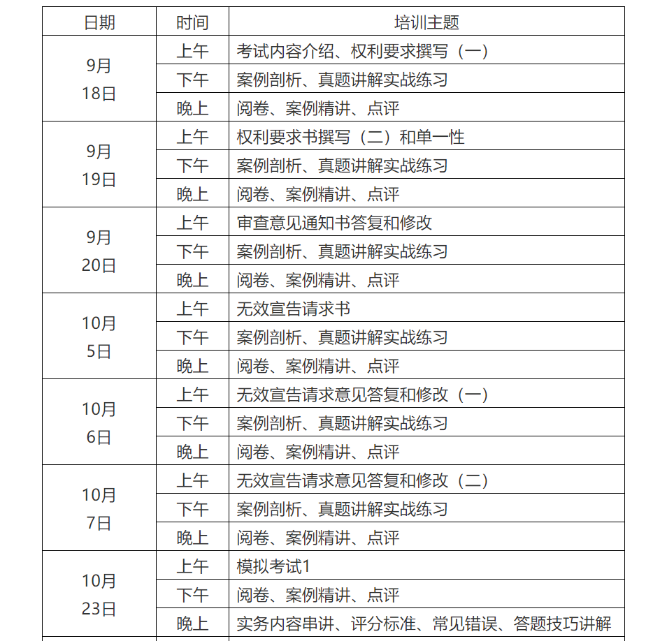 報(bào)名！8天過實(shí)務(wù)-專代實(shí)務(wù)考試面授集訓(xùn)營(yíng)【華南站】正式招生