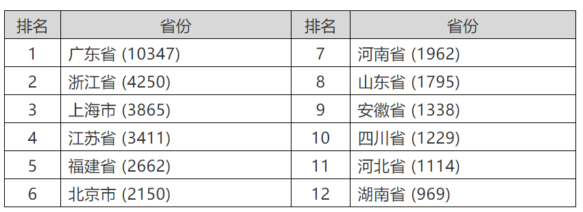 中國侵犯知識產(chǎn)權(quán)罪的法律依據(jù)和案件統(tǒng)計(jì)概覽