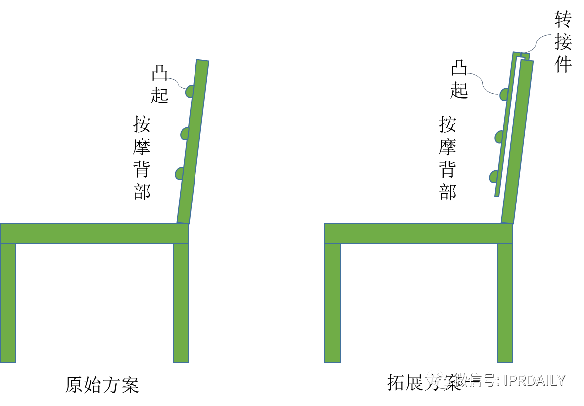 專利撰寫中關(guān)于結(jié)構(gòu)限定與功能限定的比較及建議