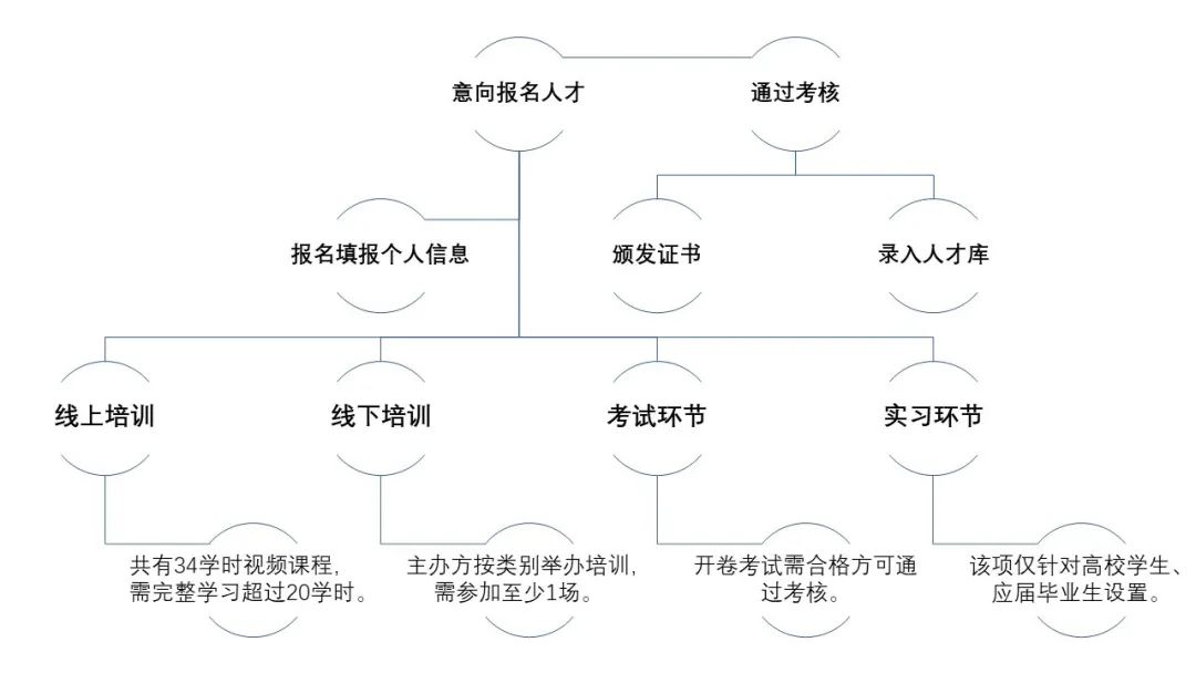 @所有人：『廣東省知識(shí)產(chǎn)權(quán)運(yùn)營(yíng)人才培養(yǎng)項(xiàng)目』拍了拍你！