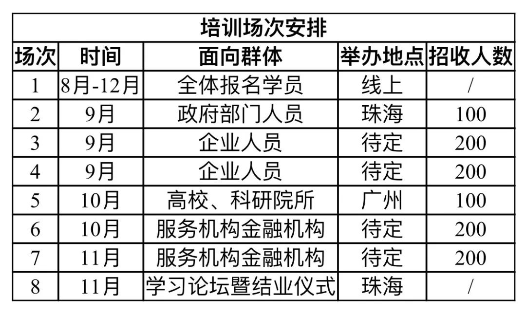 @所有人：『廣東省知識(shí)產(chǎn)權(quán)運(yùn)營(yíng)人才培養(yǎng)項(xiàng)目』拍了拍你！