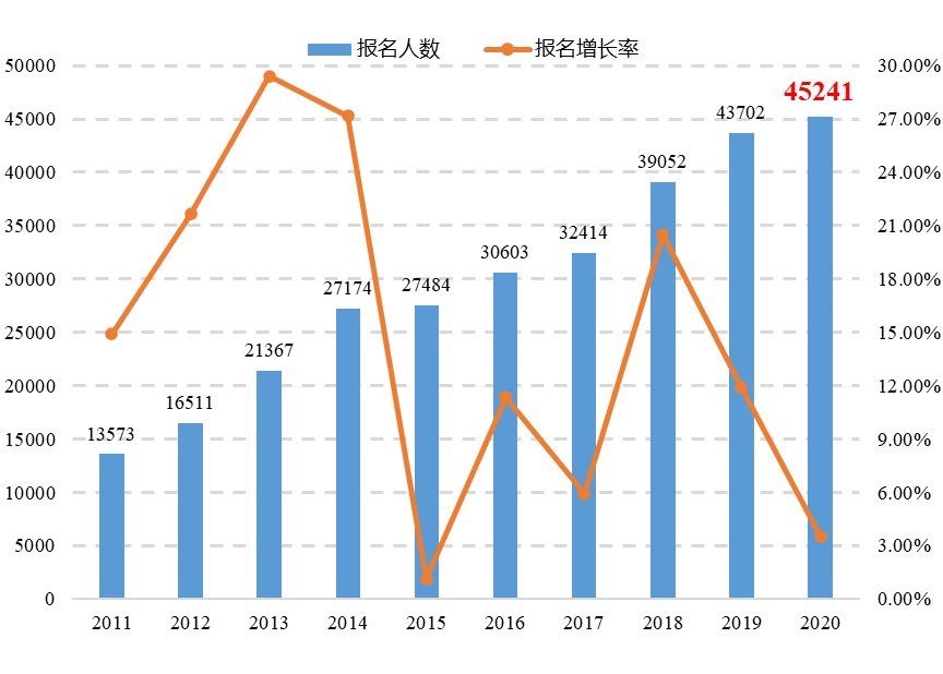 敲重點！《專利代理行業(yè)發(fā)展狀況（2020年）》發(fā)布