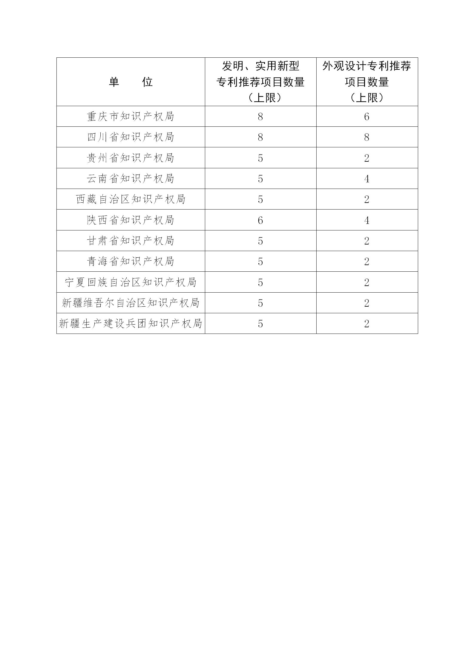 通知！第二十三屆中國專利獎評選工作啟動！