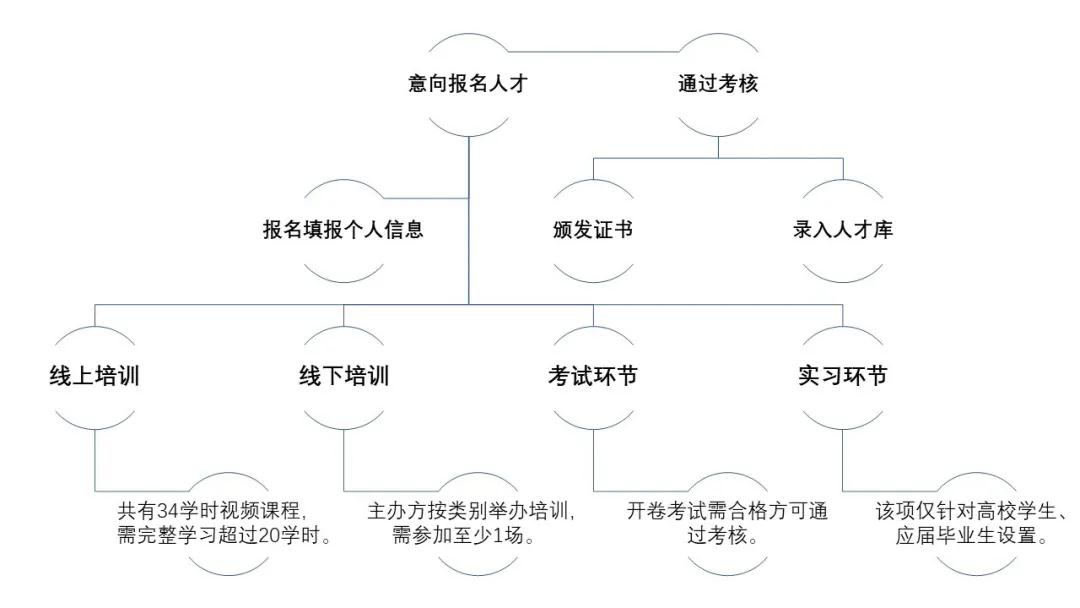 @所有人：『廣東省知識(shí)產(chǎn)權(quán)運(yùn)營(yíng)人才培養(yǎng)項(xiàng)目』拍了拍你！