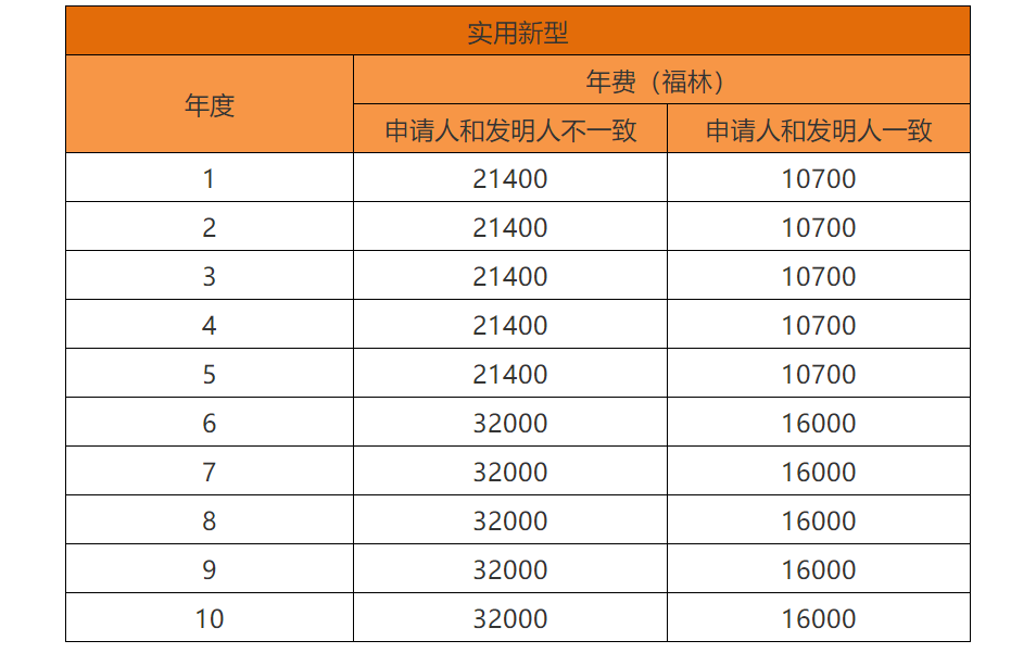 各國(guó)/地區(qū)專利年費(fèi)查詢（十二） | 匈牙利專利法律狀態(tài)和年費(fèi)查詢步驟