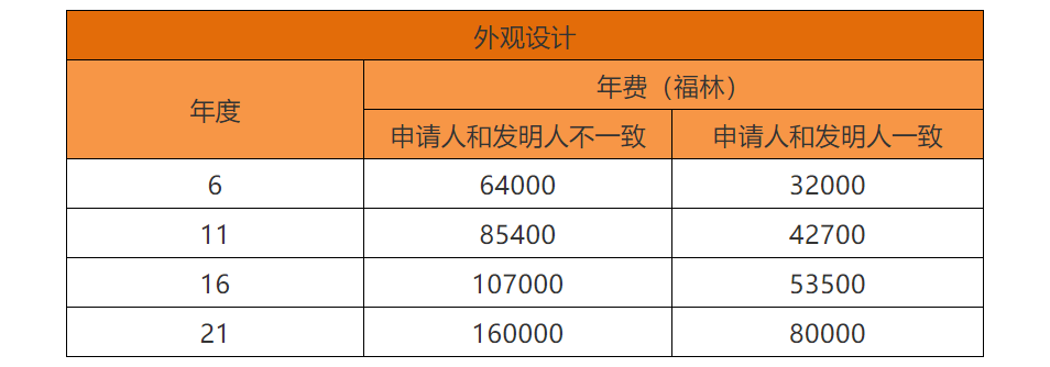 各國(guó)/地區(qū)專利年費(fèi)查詢（十二） | 匈牙利專利法律狀態(tài)和年費(fèi)查詢步驟