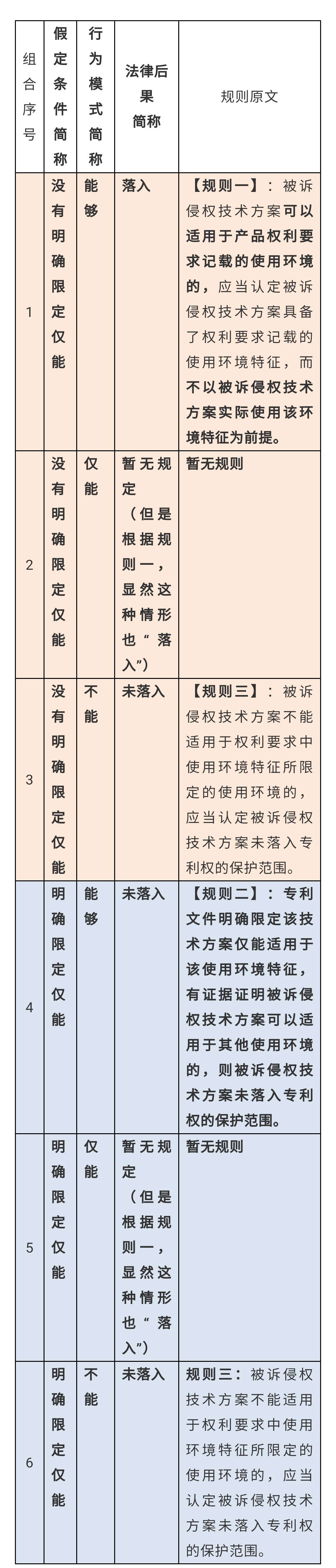 使用環(huán)境特征，深挖那些找不到的規(guī)則（三）