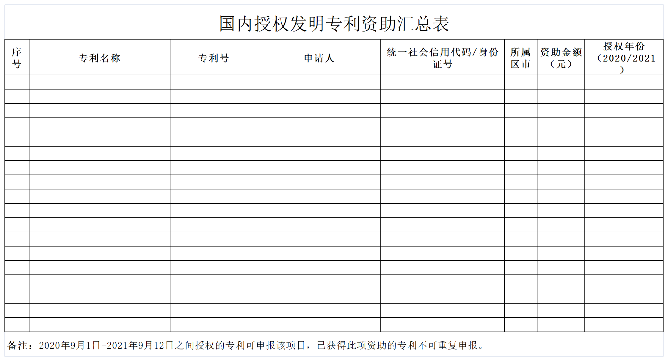 獎勵1萬元！考取專利代理資格并從事專利代理業(yè)務，且任職合同期3年以上