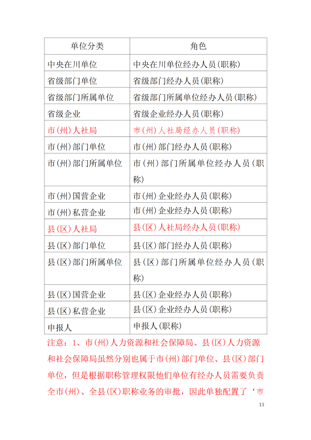 取得專利代理師資格后從事知識產(chǎn)權(quán)工作滿5年，直接參加高級知識產(chǎn)權(quán)師職稱評審