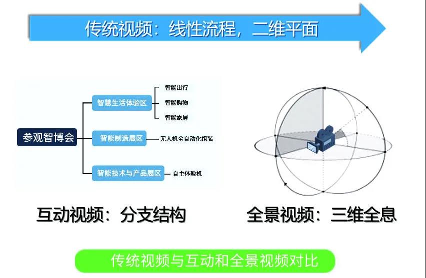 帶你打卡黑科技！重大研發(fā)多項(xiàng)應(yīng)用及科普技術(shù)，展望智能生活