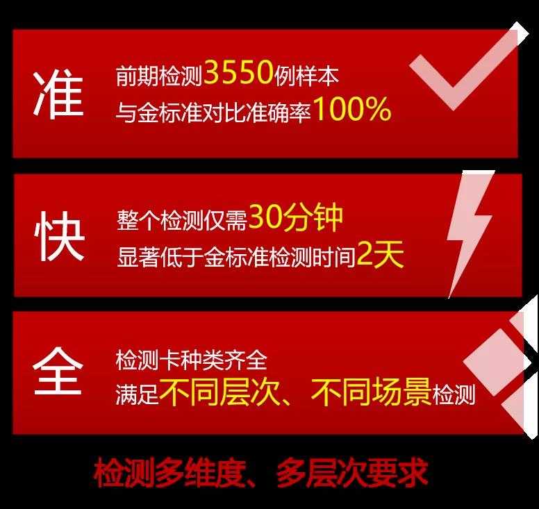 帶你打卡黑科技！重大研發(fā)多項(xiàng)應(yīng)用及科普技術(shù)，展望智能生活