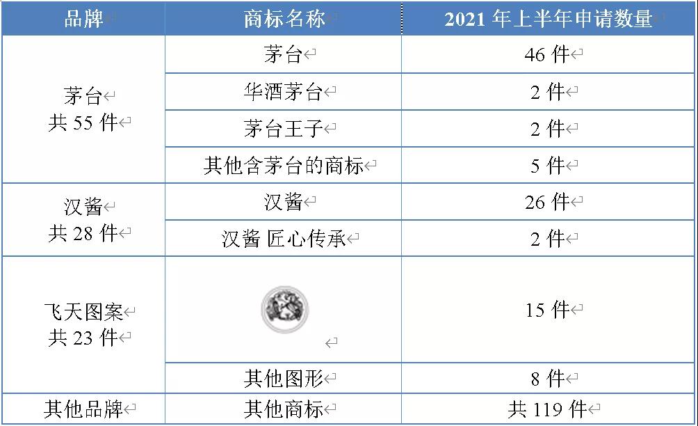 行業(yè)報(bào)告 | 獨(dú)家解密貴州茅臺(tái)2021年上半年品牌布局策略