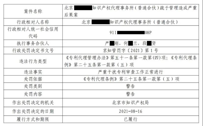 嚴重干擾專利審查工作，代理所因疏于管理被警告處罰！