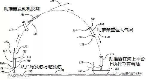 SpaceX公司知識(shí)產(chǎn)權(quán)管理的內(nèi)與外