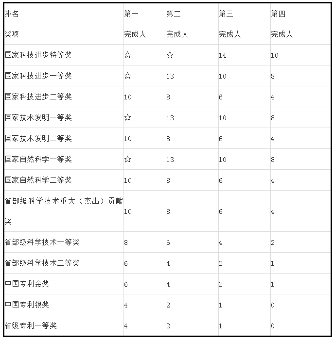 人才政策！專利代理師、全國知識產(chǎn)權(quán)領(lǐng)軍人才被認(rèn)定高層次人才！