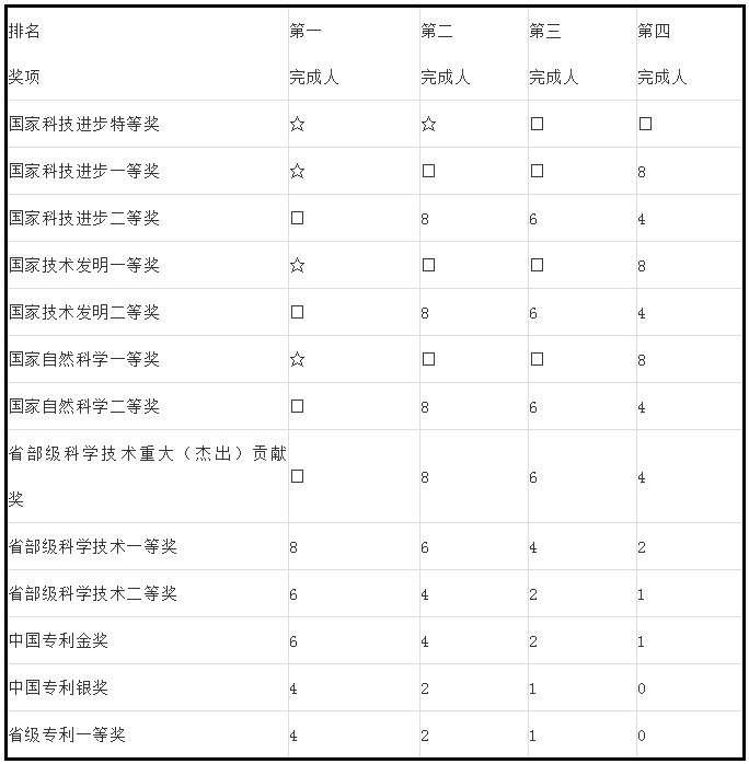 人才政策！專利代理師、全國知識產(chǎn)權領軍人才被認定高層次人才！