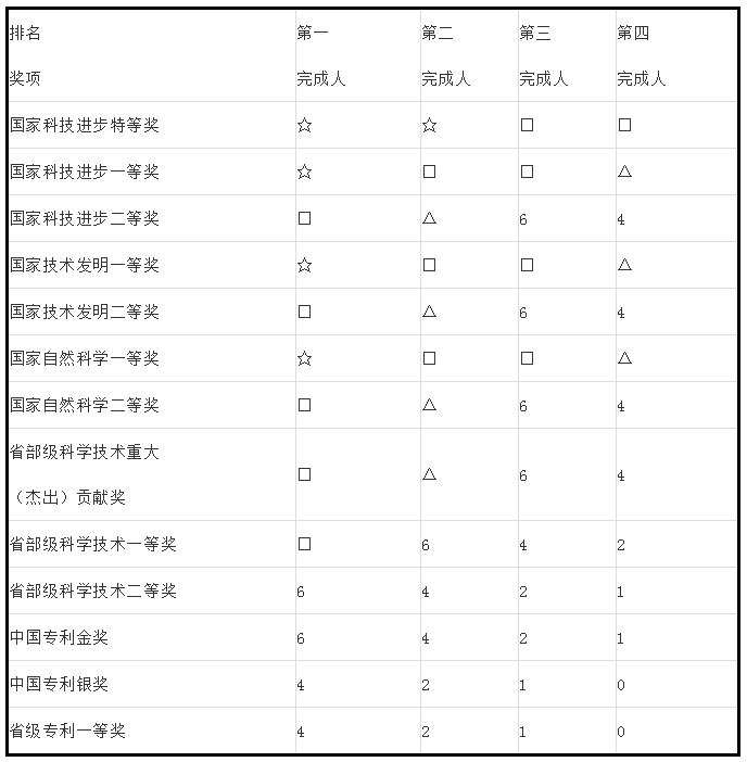 人才政策！專利代理師、全國知識產(chǎn)權(quán)領(lǐng)軍人才被認(rèn)定高層次人才！