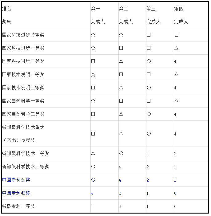 人才政策！專利代理師、全國知識產(chǎn)權(quán)領(lǐng)軍人才被認(rèn)定高層次人才！