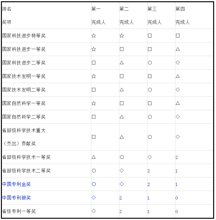 人才政策！專利代理師、全國知識產(chǎn)權(quán)領(lǐng)軍人才被認(rèn)定高層次人才！