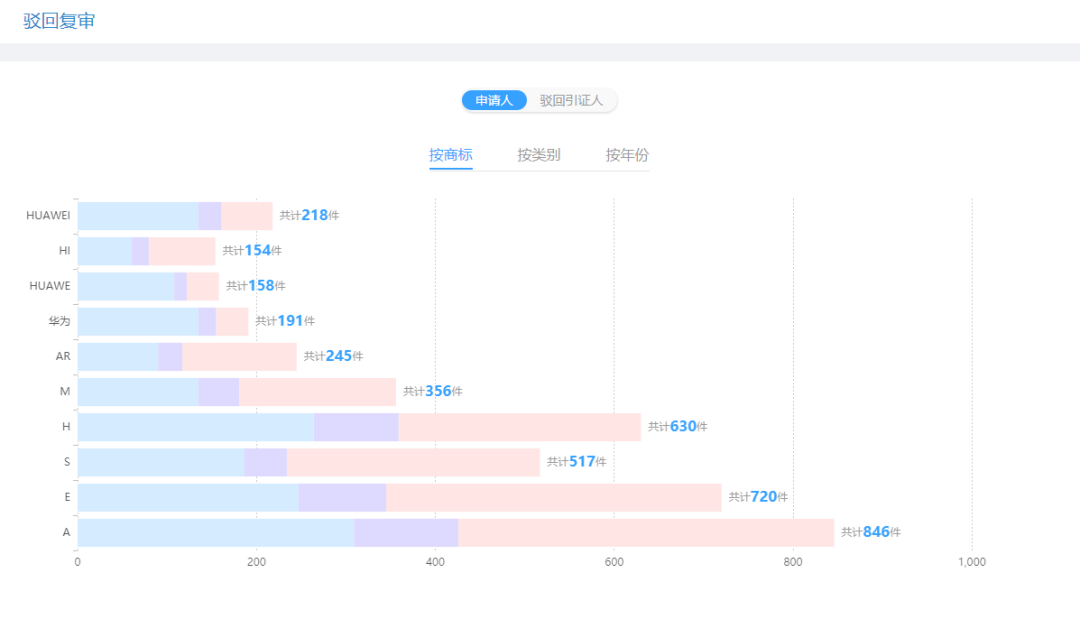 專業(yè)查商標(biāo)，“摩知輪”免費(fèi)限量版火爆上線！