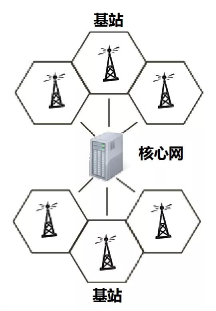 iPhone沒信號(hào)也能打電話？蘋果黑科技即將上線