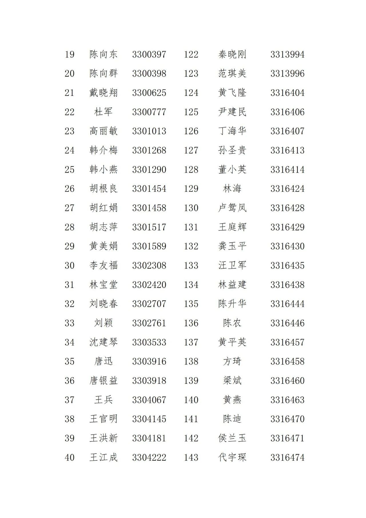 名單公示！2021年度浙江省專利代理信用評價結(jié)果