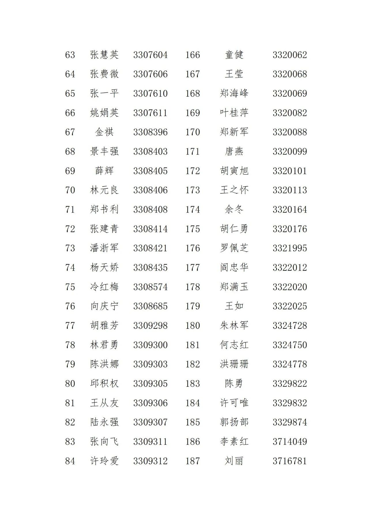 名單公示！2021年度浙江省專利代理信用評價結(jié)果