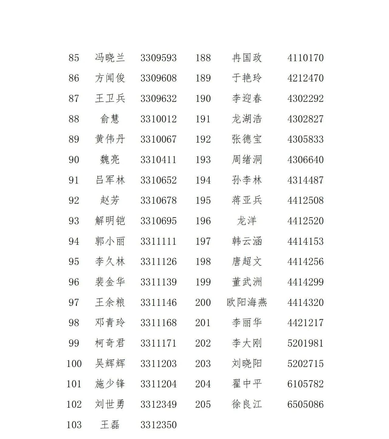 名單公示！2021年度浙江省專利代理信用評價結(jié)果