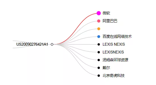 專利檢索中先布爾再語義還是先語義后布爾，這是一個(gè)問題