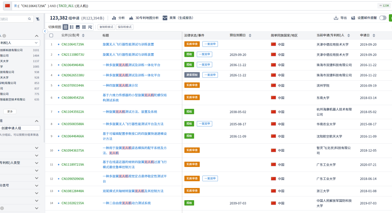 專利檢索中先布爾再語義還是先語義后布爾，這是一個(gè)問題