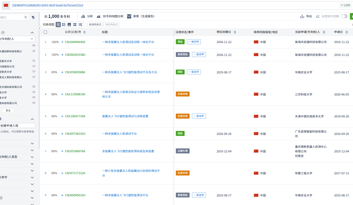 專利檢索中先布爾再語義還是先語義后布爾，這是一個(gè)問題