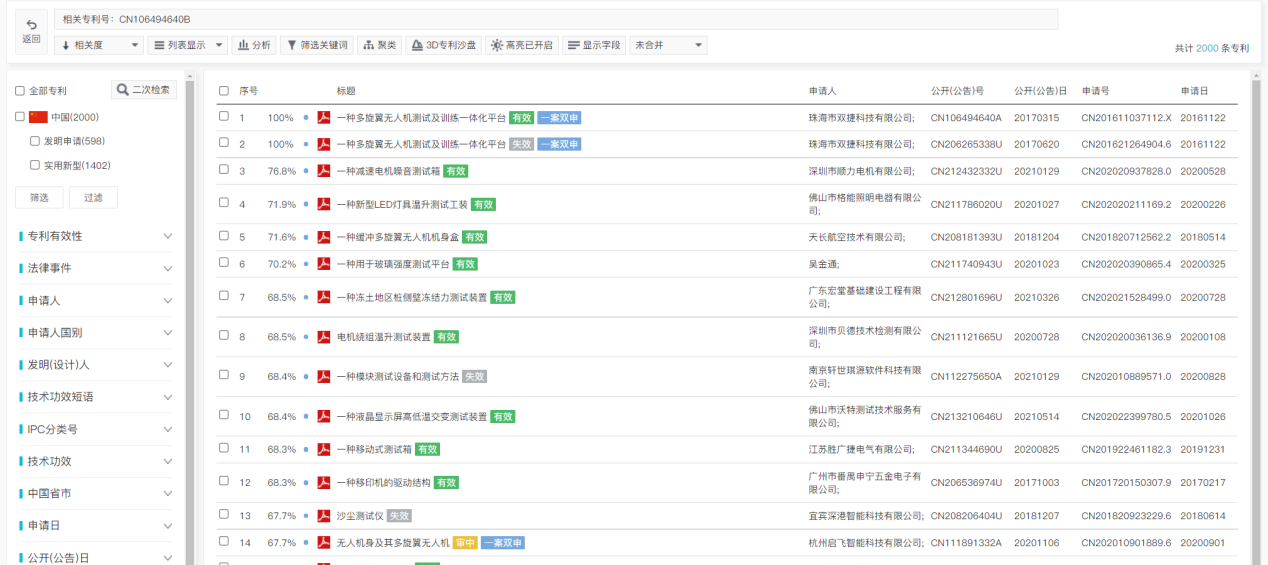 專利檢索中先布爾再語義還是先語義后布爾，這是一個(gè)問題